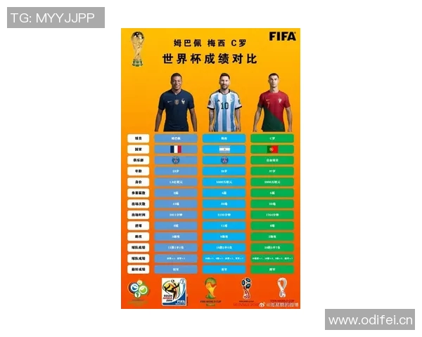 皇马生涯前75场球员表现对比:姆巴佩C罗大罗进球与胜场统计